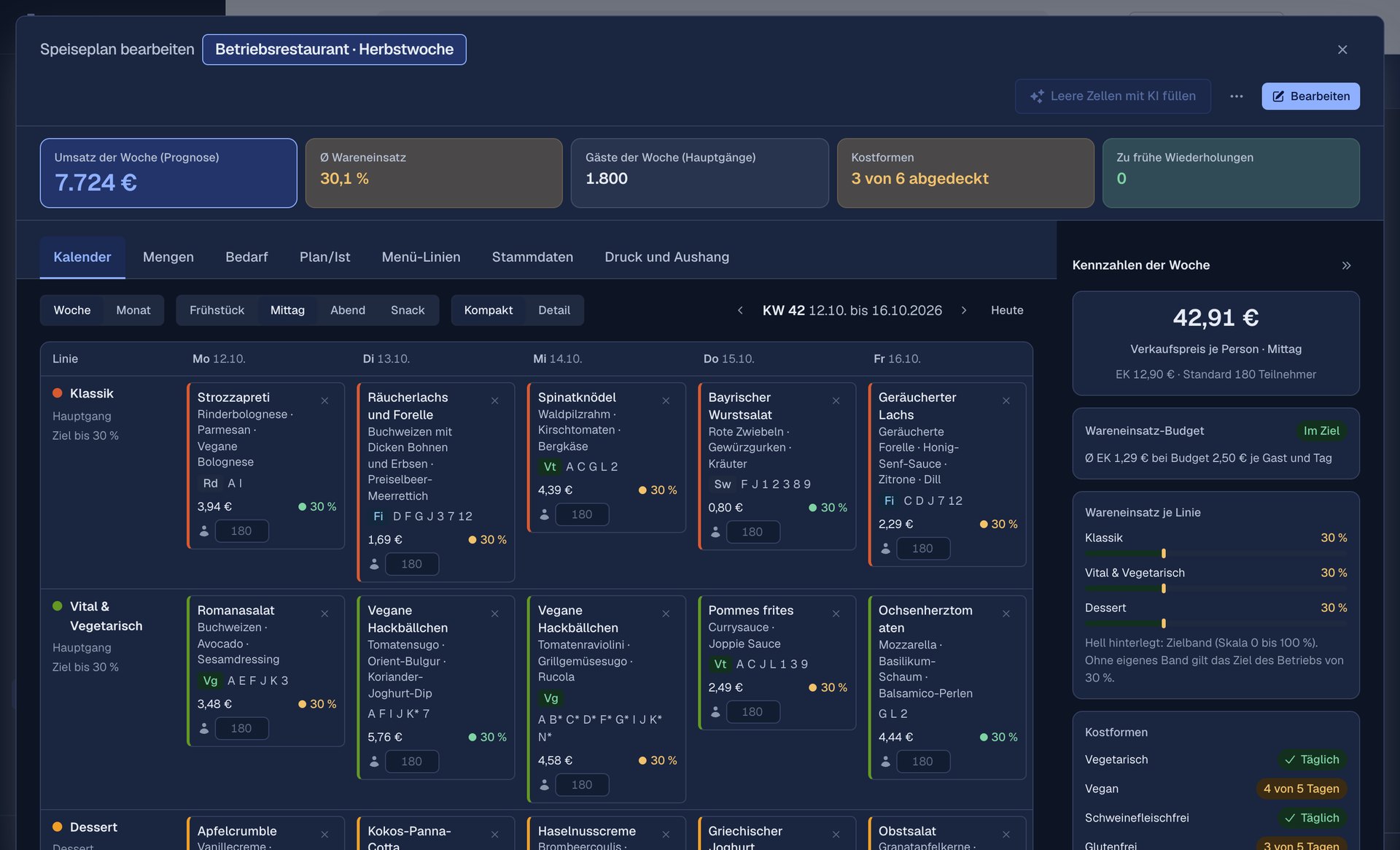 Speiseplan-Editor mit Wochenkalender, Wareneinsatz und Wochenvorgaben